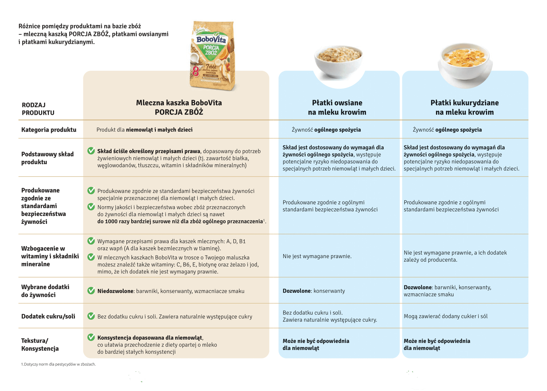 Cereals-1